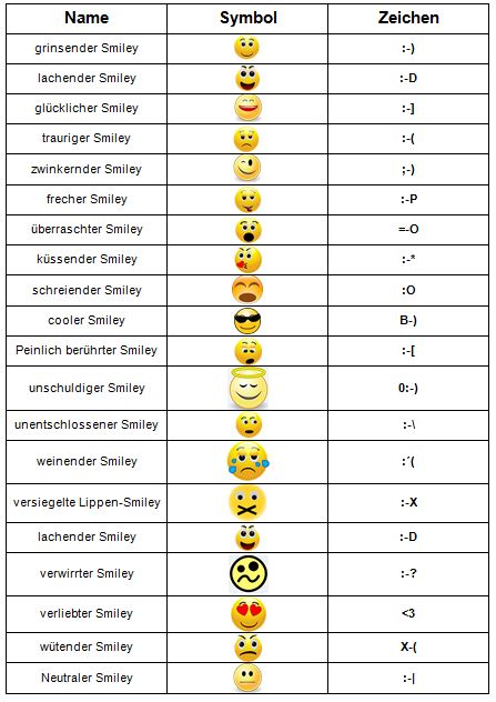 smiley tabelle - www.pestprouae.com.